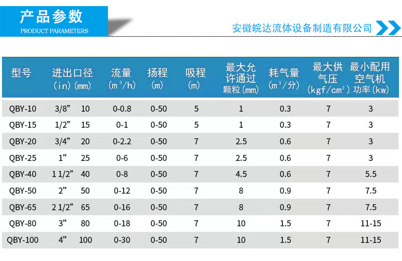气动隔膜泵型号参数表