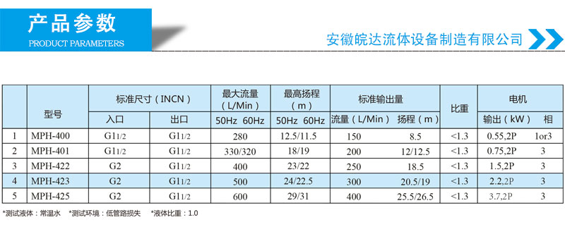 塑料磁力泵选型参数表